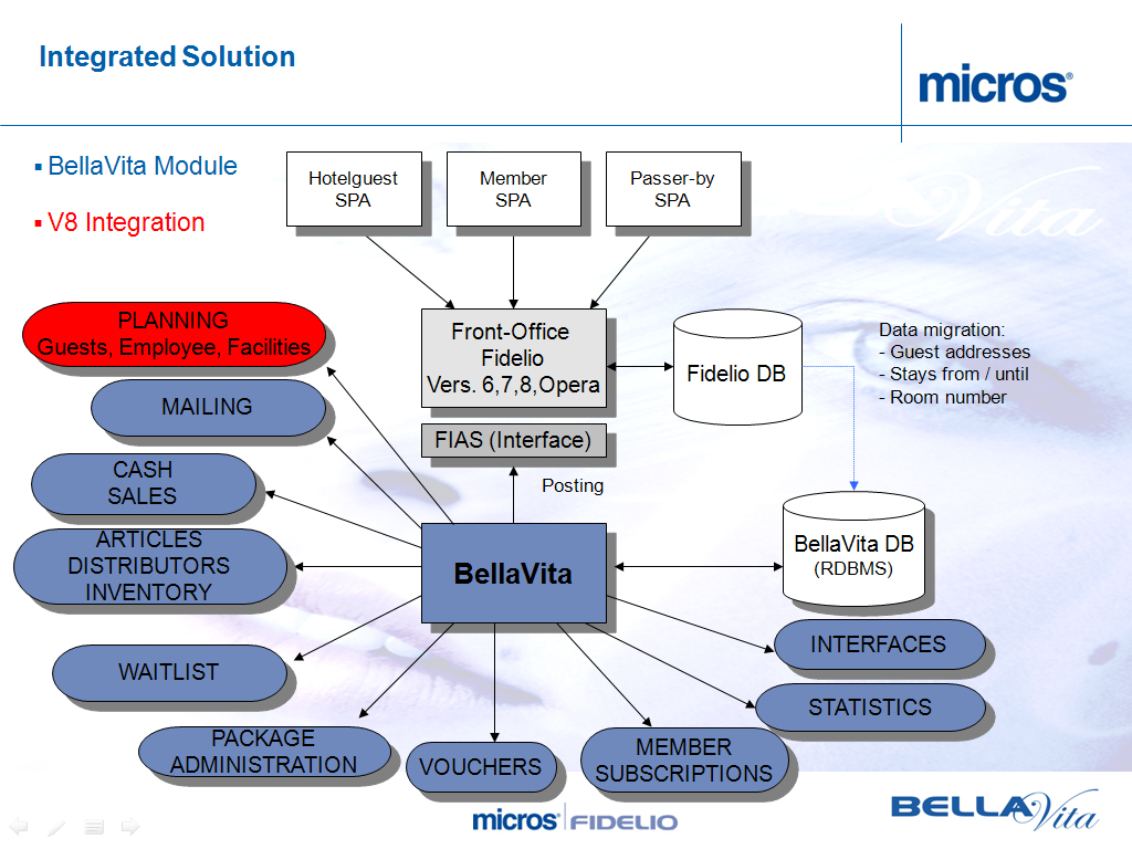 Bellavita Diagram